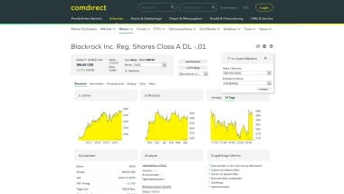 comdirect Kunden können BlackRock Handelsangebot bis 20.06. ohne Aufschlag auf die Ausgabe zeichnen